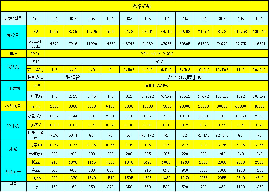 風(fēng)冷式冷水機(jī)參數(shù)表.jpg