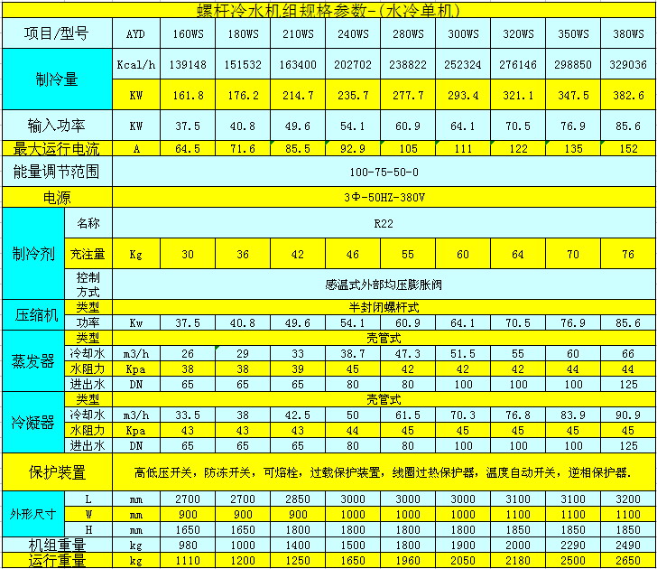 水冷式螺桿冷水機(jī)（單機(jī)頭）參數(shù)表.jpg