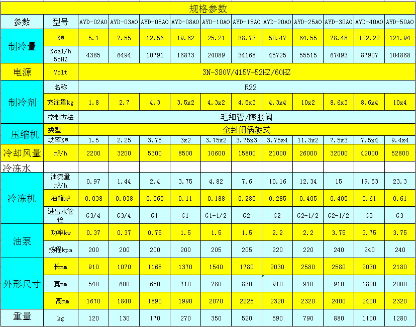 工業(yè)冷油機(jī)參數(shù)表.jpg