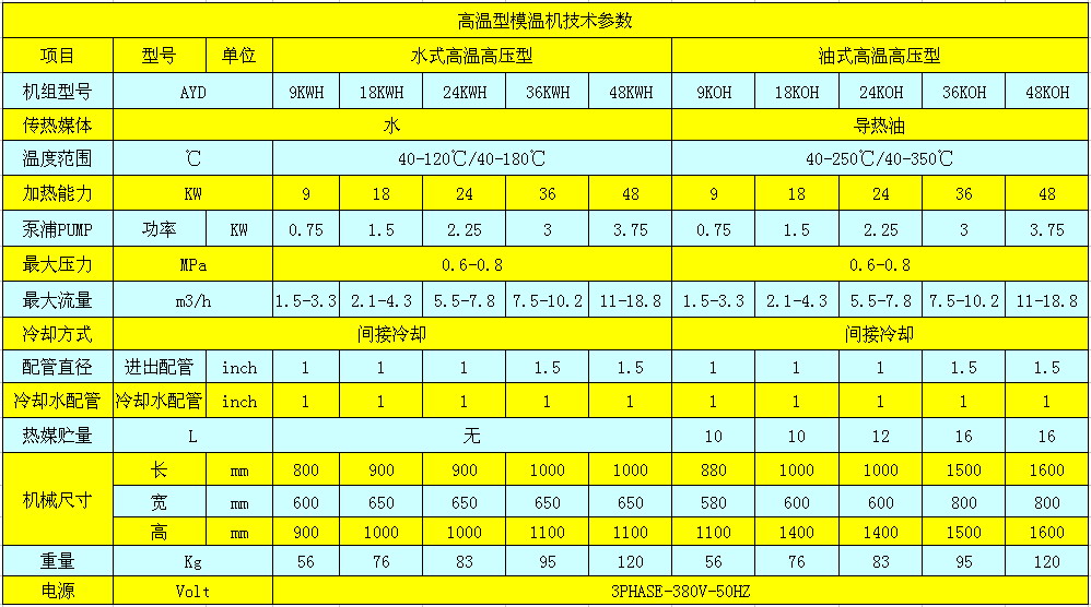 模溫機(jī)參數(shù)表.jpg