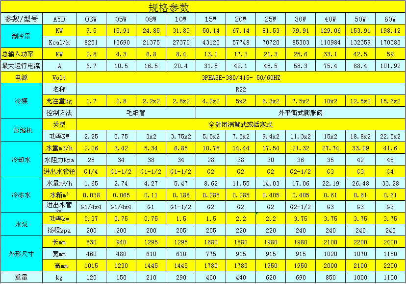 水冷式冷水機(jī)參數(shù)表.jpg