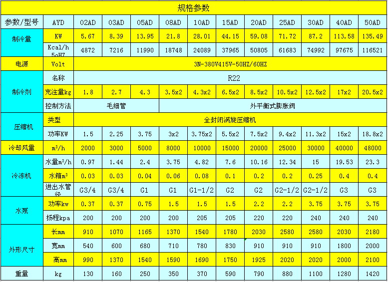 風(fēng)冷式電鍍冷水機參數(shù)表.jpg