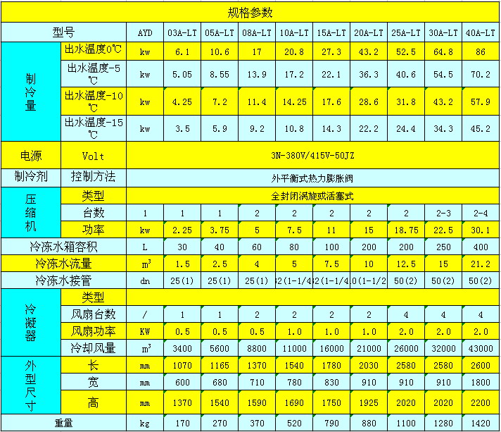 風冷式低溫冷水機參數(shù)表.jpg