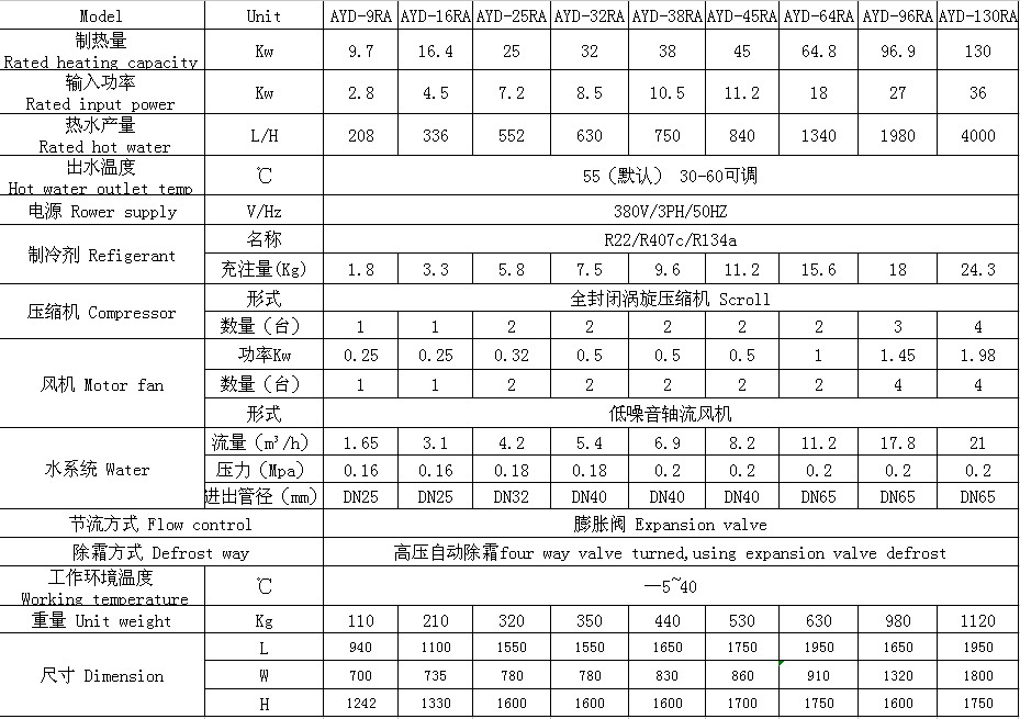 空氣能熱水機組參數(shù)表.jpg