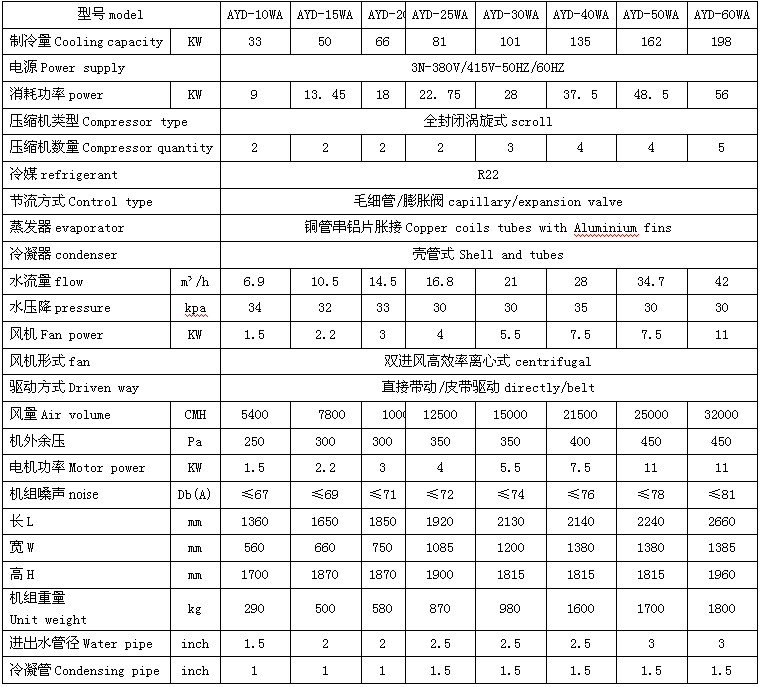 水冷柜式空調(diào)參數(shù)表.jpg